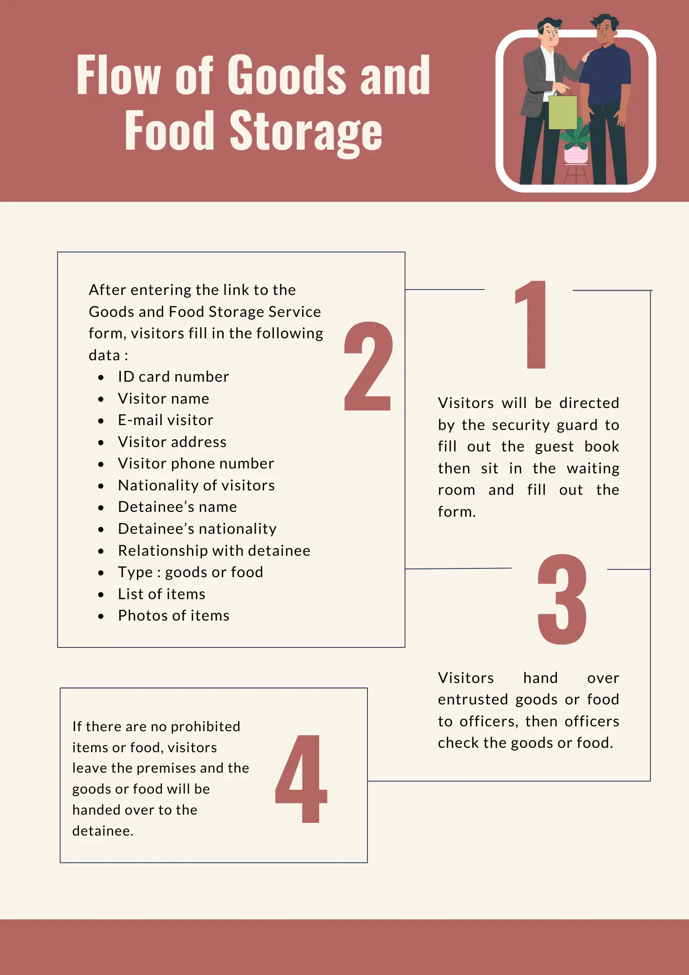 alur-penitipan-banner